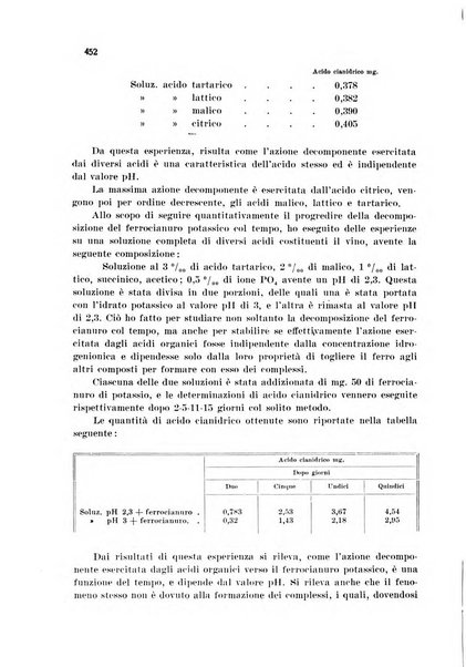 Annali di chimica applicata