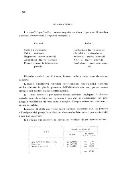 Annali di chimica applicata