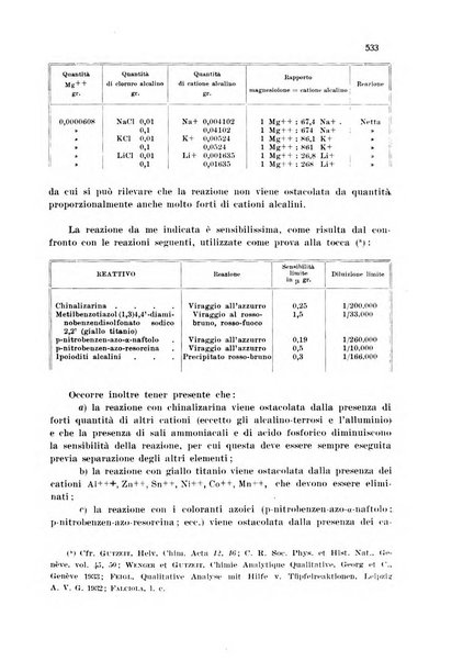 Annali di chimica applicata