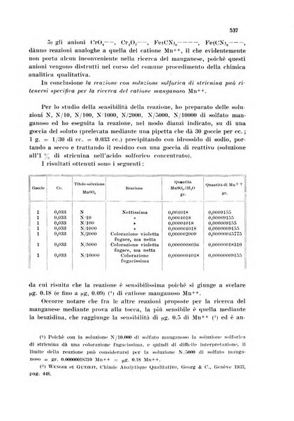 Annali di chimica applicata