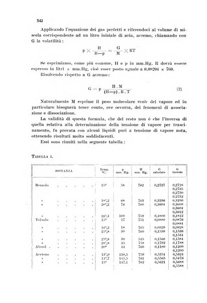 Annali di chimica applicata