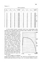 giornale/CFI0343582/1934/unico/00000591