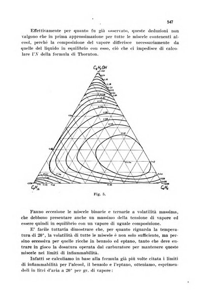 Annali di chimica applicata