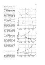 giornale/CFI0343582/1934/unico/00000603