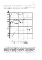 giornale/CFI0343582/1934/unico/00000611