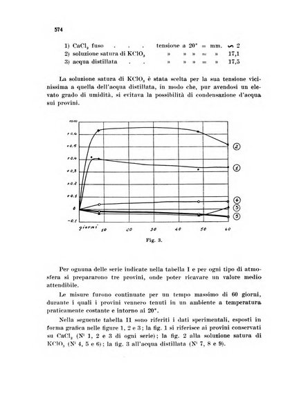 Annali di chimica applicata