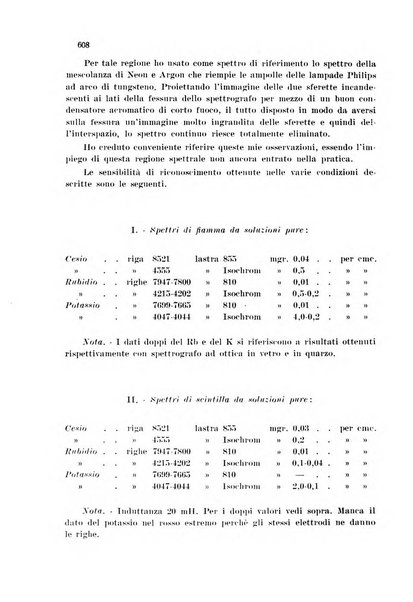 Annali di chimica applicata