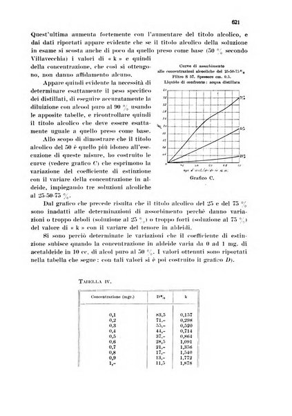 Annali di chimica applicata