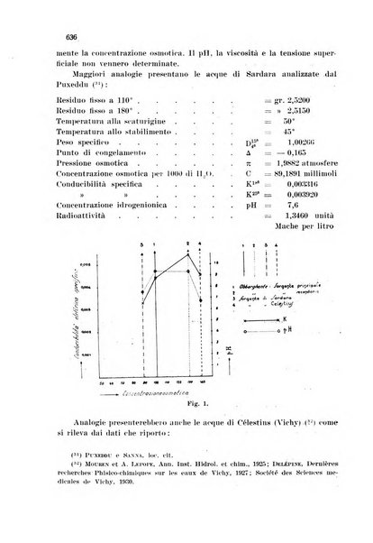 Annali di chimica applicata