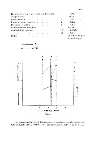 Annali di chimica applicata