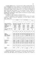 giornale/CFI0343582/1937/unico/00000041