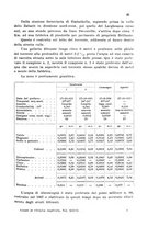 giornale/CFI0343582/1937/unico/00000051