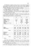 giornale/CFI0343582/1937/unico/00000053