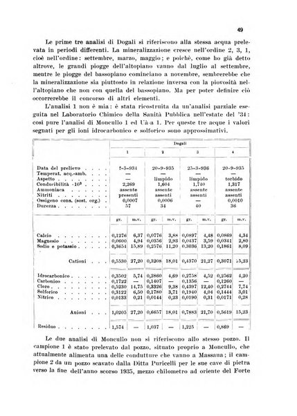 Annali di chimica applicata