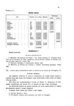 giornale/CFI0343582/1937/unico/00000081