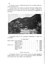 giornale/CFI0343582/1937/unico/00000082