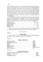 giornale/CFI0343582/1937/unico/00000086