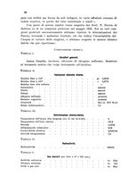 giornale/CFI0343582/1937/unico/00000090