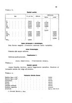 giornale/CFI0343582/1937/unico/00000093