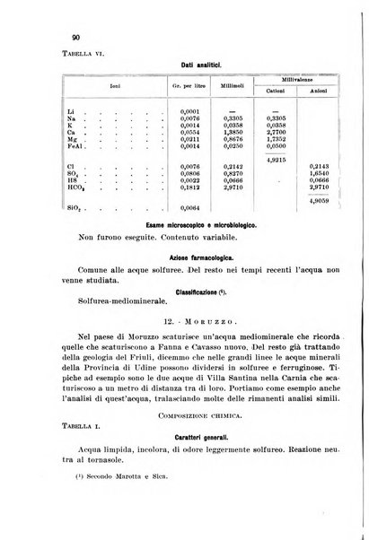 Annali di chimica applicata