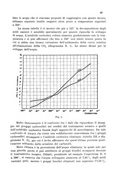 Annali di chimica applicata