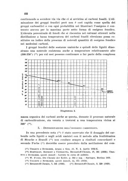 Annali di chimica applicata