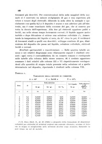 Annali di chimica applicata