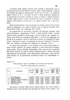 giornale/CFI0343582/1937/unico/00000219