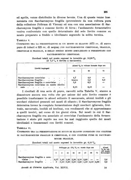 Annali di chimica applicata