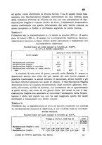 giornale/CFI0343582/1937/unico/00000223