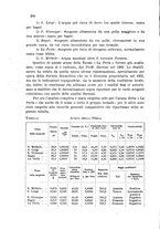 giornale/CFI0343582/1937/unico/00000238