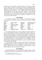 giornale/CFI0343582/1937/unico/00000243