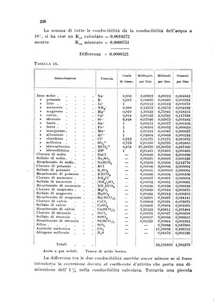 Annali di chimica applicata