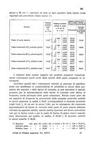 giornale/CFI0343582/1937/unico/00000269