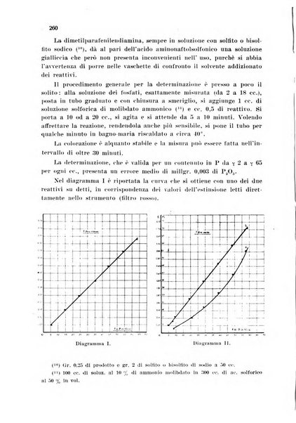 Annali di chimica applicata