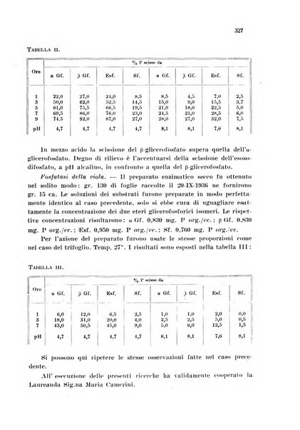 Annali di chimica applicata