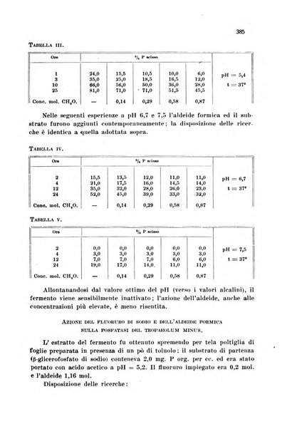 Annali di chimica applicata