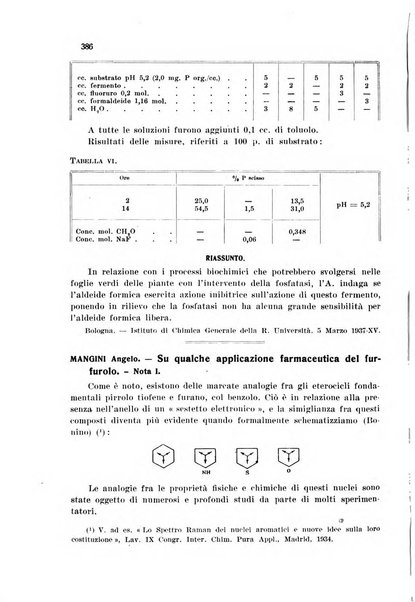 Annali di chimica applicata