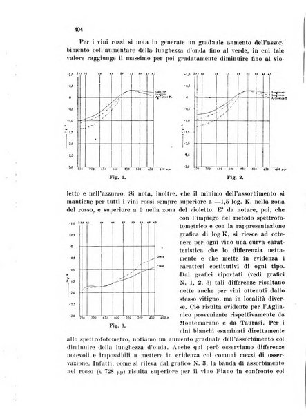 Annali di chimica applicata