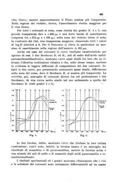 Annali di chimica applicata