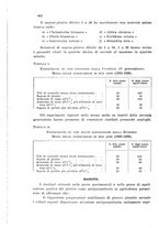 giornale/CFI0343582/1937/unico/00000452