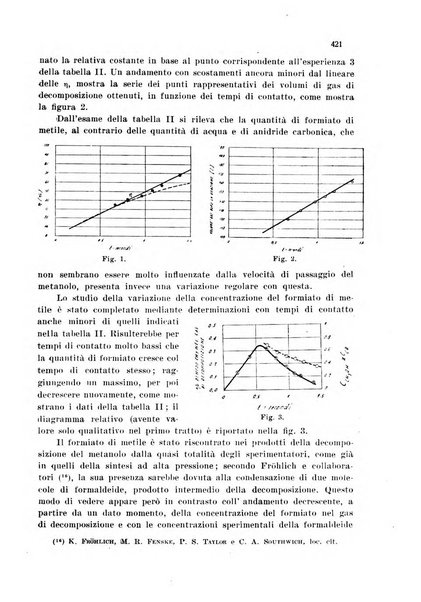 Annali di chimica applicata