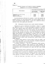 giornale/CFI0343582/1937/unico/00000470