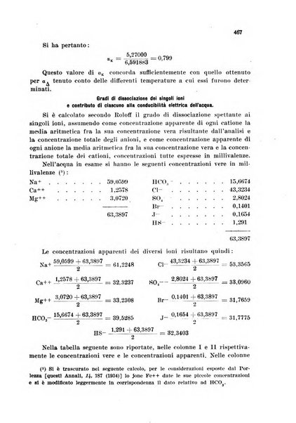 Annali di chimica applicata