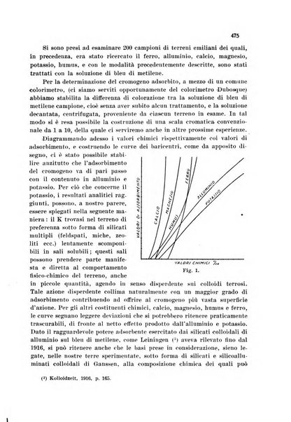 Annali di chimica applicata