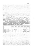 giornale/CFI0343582/1937/unico/00000611