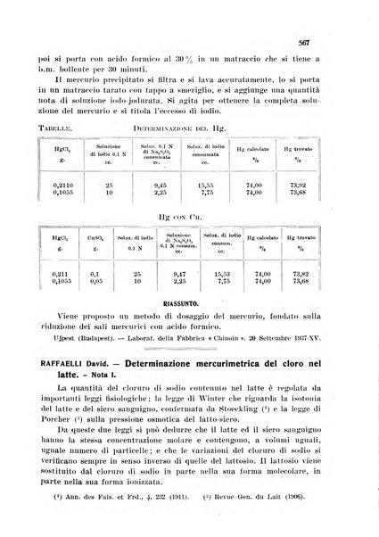 Annali di chimica applicata