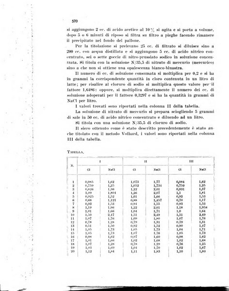 Annali di chimica applicata