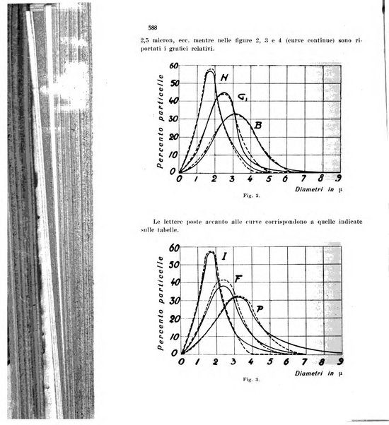 Annali di chimica applicata