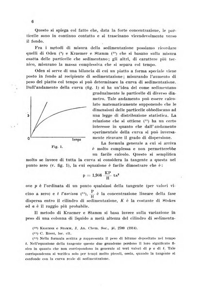 Annali di chimica applicata